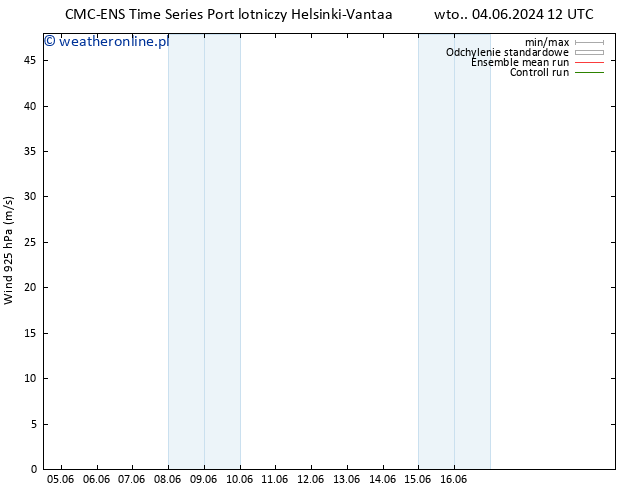 wiatr 925 hPa CMC TS wto. 04.06.2024 18 UTC