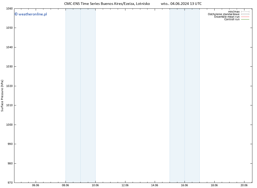 ciśnienie CMC TS wto. 04.06.2024 19 UTC