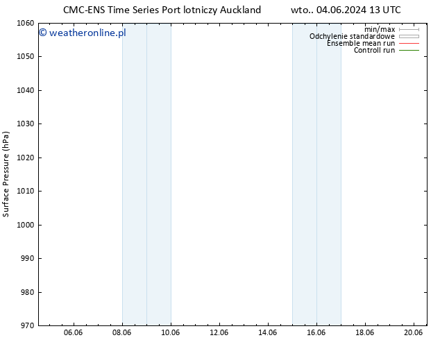 ciśnienie CMC TS śro. 05.06.2024 13 UTC