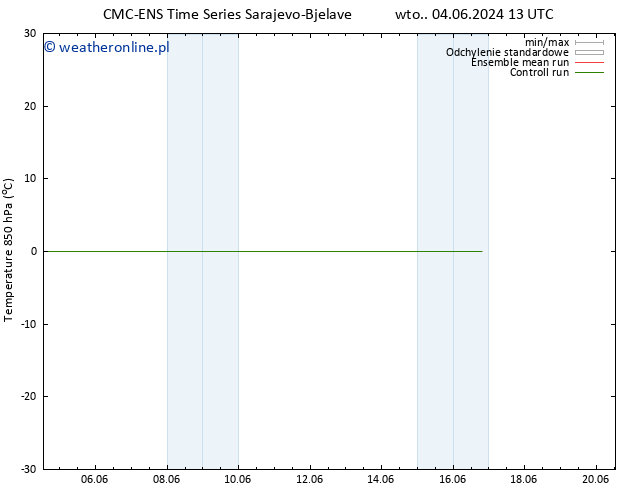 Temp. 850 hPa CMC TS pt. 14.06.2024 13 UTC