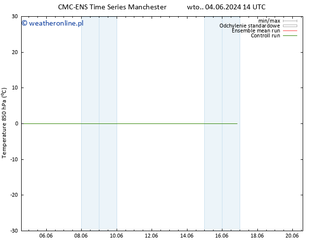 Temp. 850 hPa CMC TS śro. 05.06.2024 02 UTC