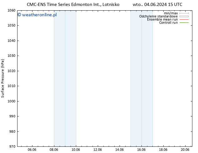 ciśnienie CMC TS nie. 16.06.2024 21 UTC