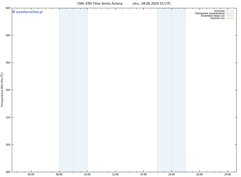 Height 500 hPa CMC TS czw. 06.06.2024 15 UTC