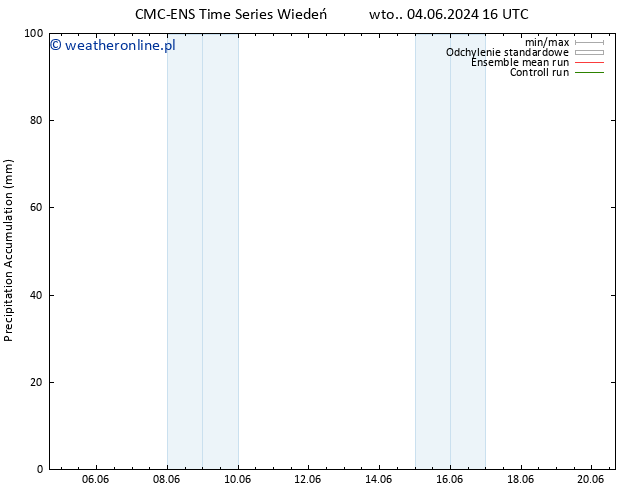 Precipitation accum. CMC TS śro. 05.06.2024 16 UTC