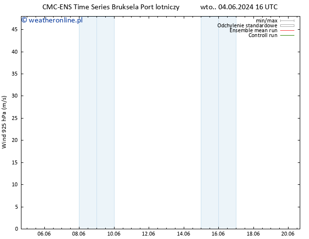 wiatr 925 hPa CMC TS czw. 06.06.2024 16 UTC