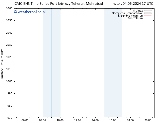 ciśnienie CMC TS czw. 06.06.2024 11 UTC