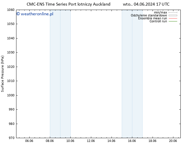 ciśnienie CMC TS wto. 11.06.2024 05 UTC