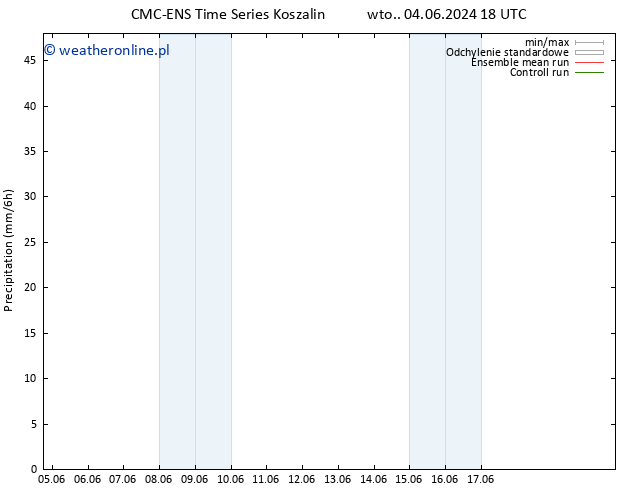 opad CMC TS so. 08.06.2024 18 UTC