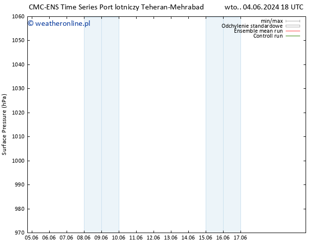 ciśnienie CMC TS wto. 11.06.2024 18 UTC