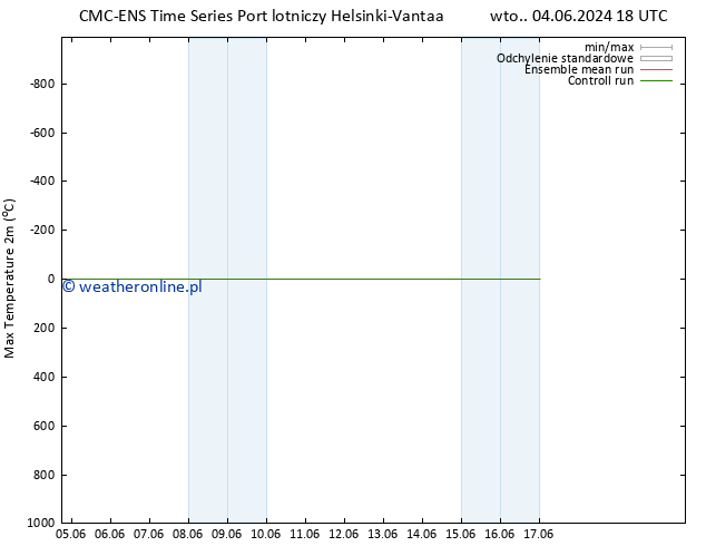 Max. Temperatura (2m) CMC TS czw. 06.06.2024 12 UTC