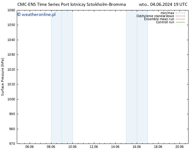 ciśnienie CMC TS pt. 07.06.2024 13 UTC