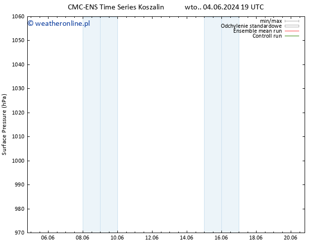 ciśnienie CMC TS pon. 17.06.2024 01 UTC