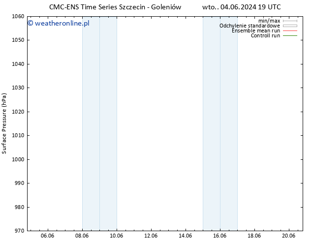 ciśnienie CMC TS so. 15.06.2024 07 UTC