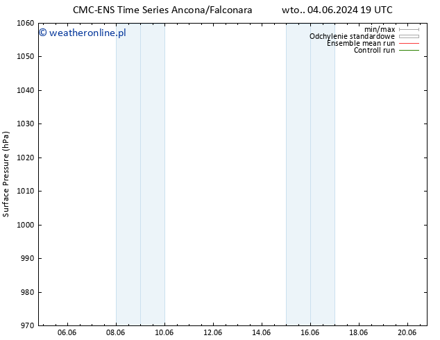 ciśnienie CMC TS so. 15.06.2024 07 UTC