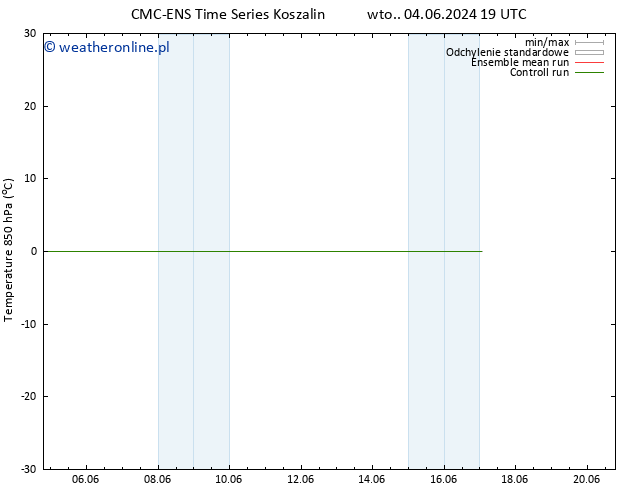 Temp. 850 hPa CMC TS wto. 11.06.2024 19 UTC