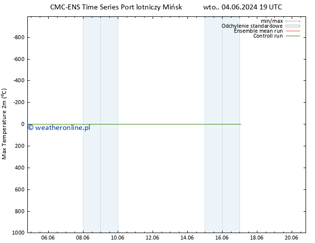 Max. Temperatura (2m) CMC TS czw. 06.06.2024 13 UTC