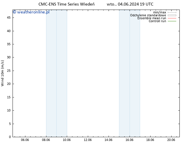 wiatr 10 m CMC TS śro. 05.06.2024 07 UTC