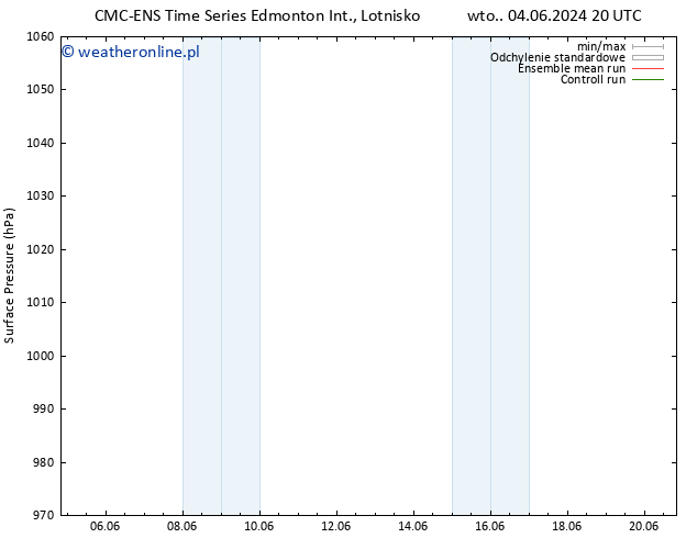 ciśnienie CMC TS śro. 05.06.2024 08 UTC
