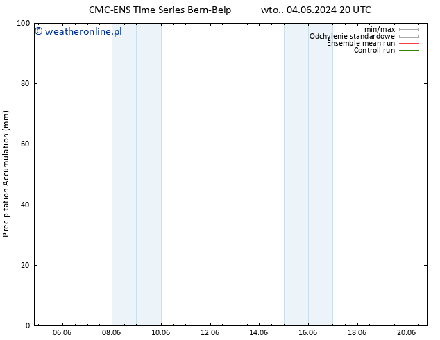 Precipitation accum. CMC TS śro. 05.06.2024 08 UTC