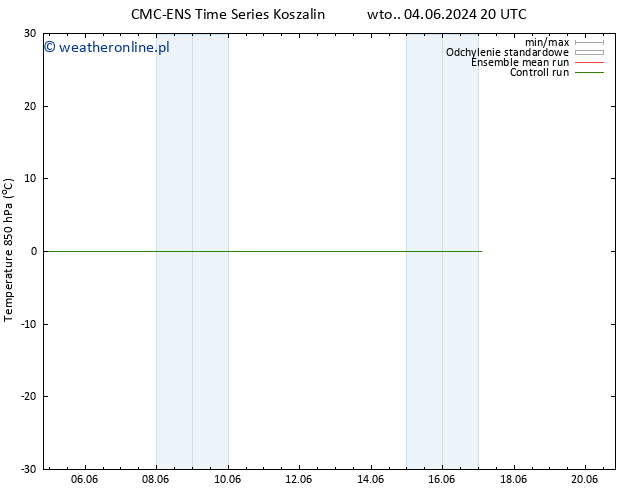 Temp. 850 hPa CMC TS śro. 05.06.2024 02 UTC