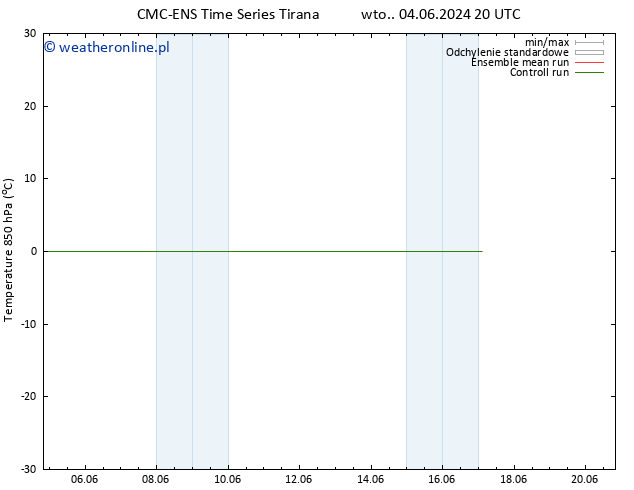 Temp. 850 hPa CMC TS wto. 11.06.2024 20 UTC