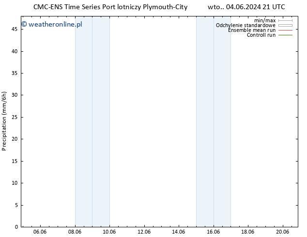 opad CMC TS pt. 07.06.2024 21 UTC