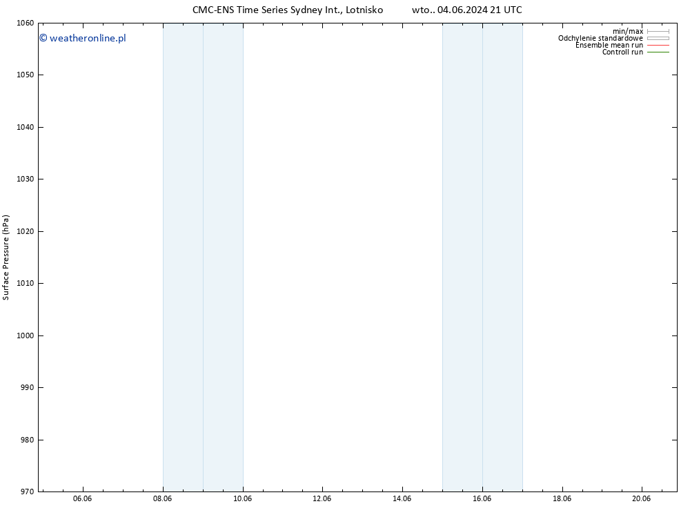 ciśnienie CMC TS nie. 09.06.2024 09 UTC