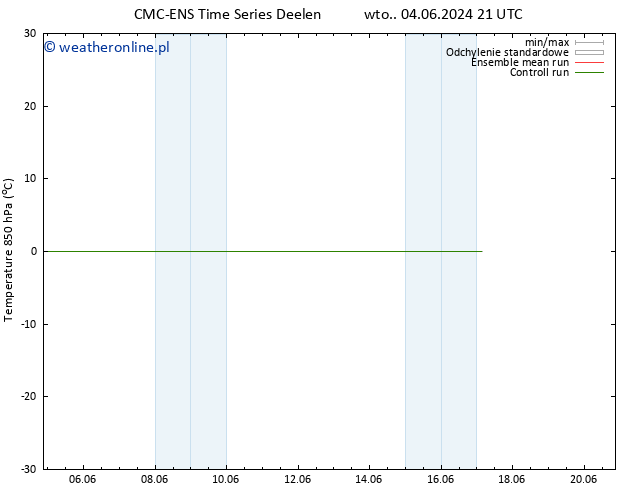 Temp. 850 hPa CMC TS śro. 05.06.2024 03 UTC