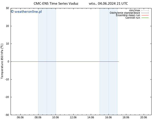 Temp. 850 hPa CMC TS so. 08.06.2024 21 UTC