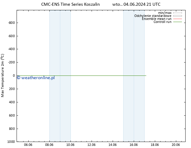 Max. Temperatura (2m) CMC TS wto. 11.06.2024 09 UTC