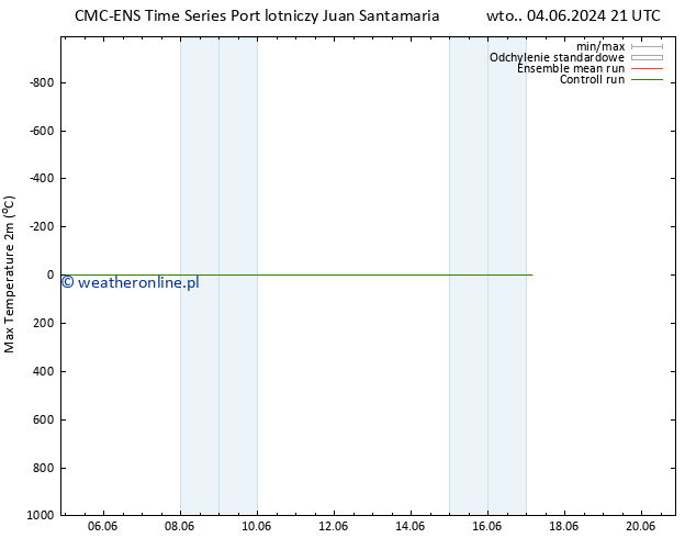 Max. Temperatura (2m) CMC TS śro. 12.06.2024 03 UTC