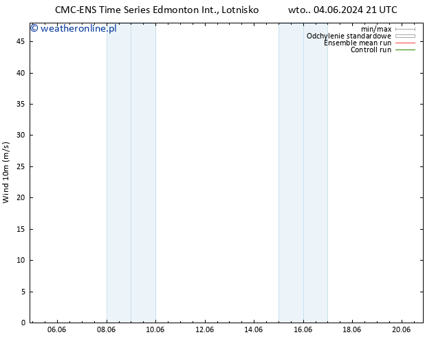 wiatr 10 m CMC TS so. 08.06.2024 09 UTC