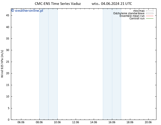 wiatr 925 hPa CMC TS so. 08.06.2024 21 UTC