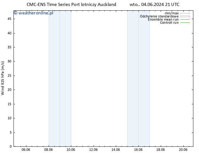 wiatr 925 hPa CMC TS czw. 06.06.2024 09 UTC