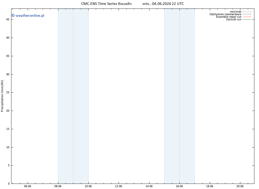 opad CMC TS wto. 11.06.2024 04 UTC