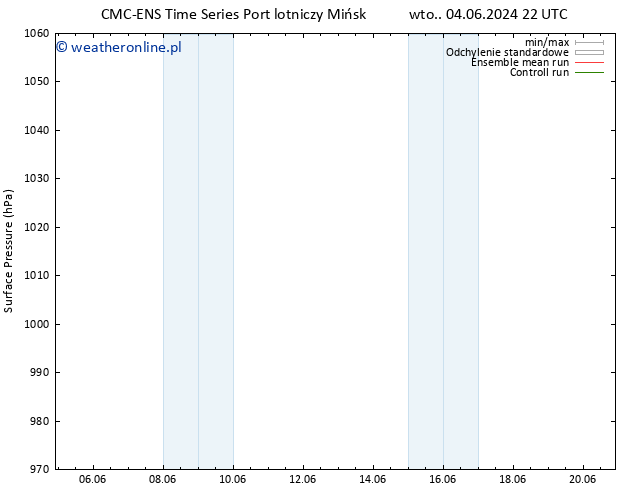 ciśnienie CMC TS czw. 06.06.2024 22 UTC