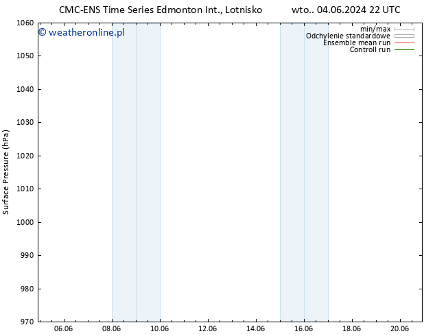 ciśnienie CMC TS pon. 17.06.2024 04 UTC