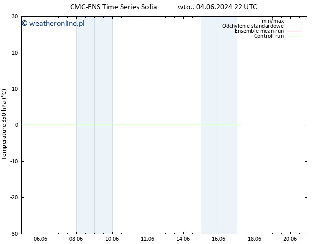 Temp. 850 hPa CMC TS śro. 12.06.2024 22 UTC