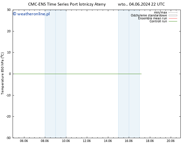 Temp. 850 hPa CMC TS pon. 17.06.2024 04 UTC