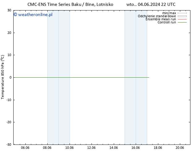Temp. 850 hPa CMC TS pt. 07.06.2024 10 UTC
