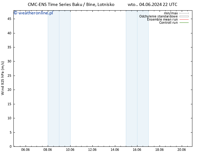 wiatr 925 hPa CMC TS czw. 06.06.2024 16 UTC
