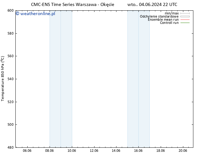 Height 500 hPa CMC TS czw. 06.06.2024 22 UTC