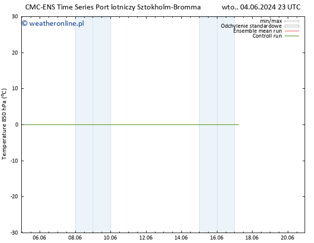 Temp. 850 hPa CMC TS wto. 11.06.2024 23 UTC