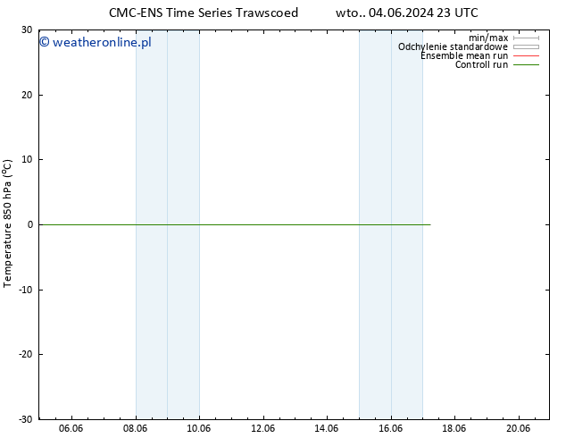 Temp. 850 hPa CMC TS śro. 05.06.2024 11 UTC