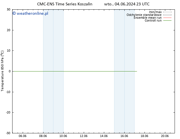 Temp. 850 hPa CMC TS czw. 06.06.2024 23 UTC