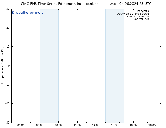 Temp. 850 hPa CMC TS wto. 04.06.2024 23 UTC