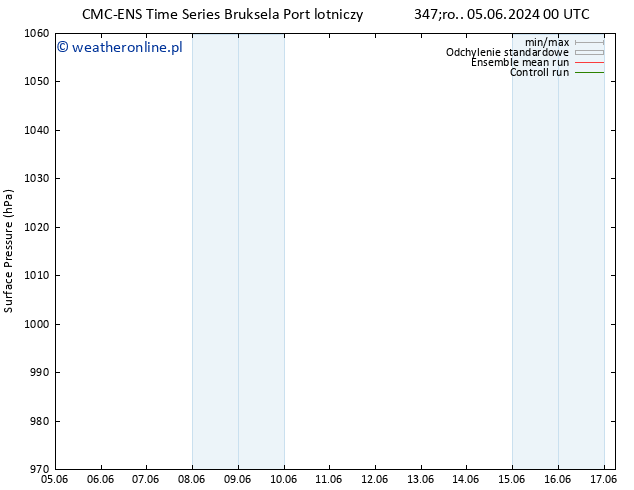 ciśnienie CMC TS czw. 06.06.2024 00 UTC