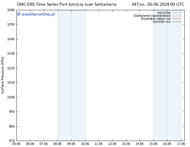 ciśnienie CMC TS czw. 06.06.2024 00 UTC