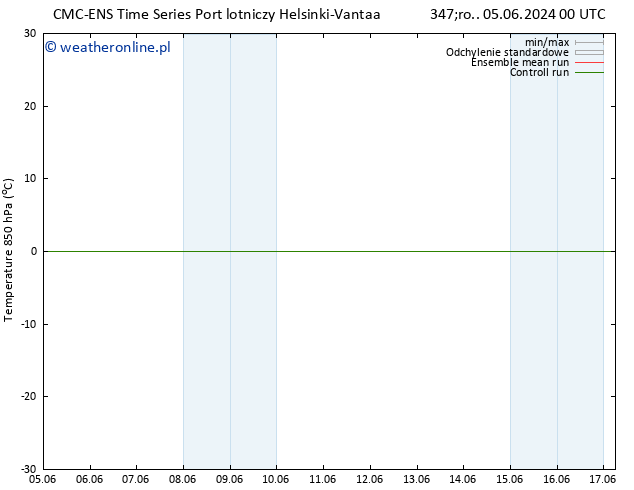 Temp. 850 hPa CMC TS śro. 12.06.2024 00 UTC