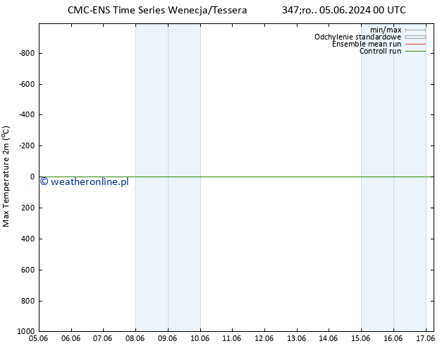 Max. Temperatura (2m) CMC TS śro. 05.06.2024 00 UTC